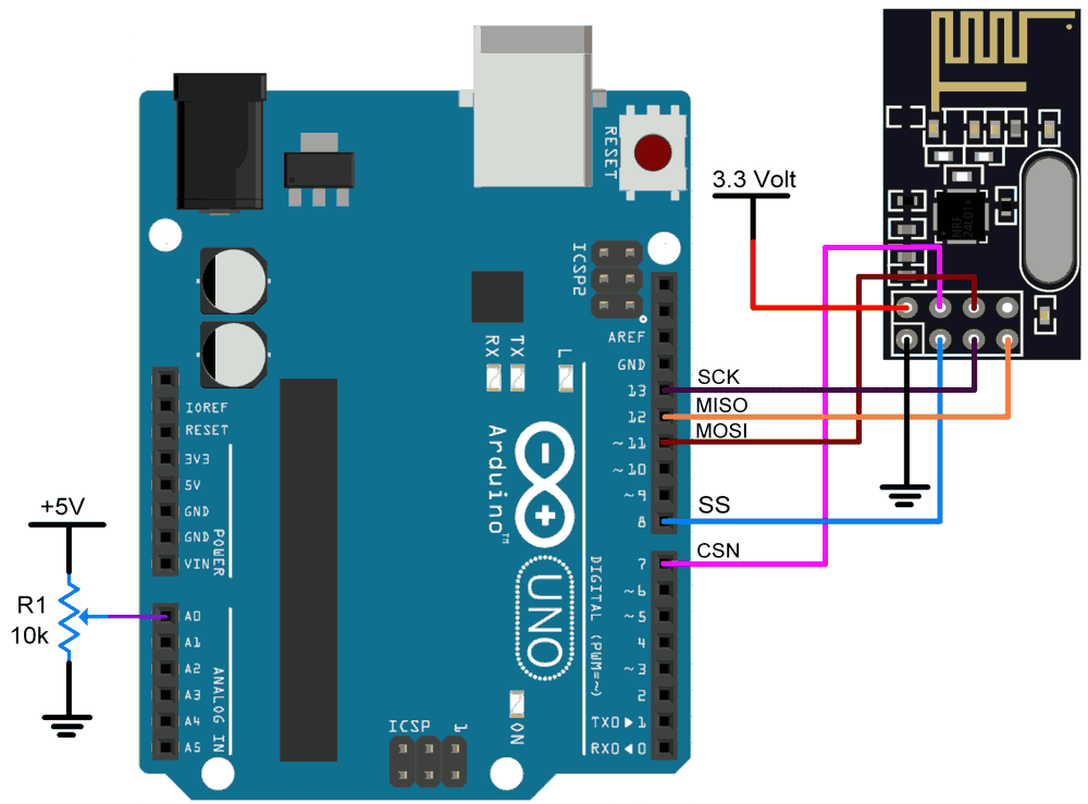 nRF24L01 Interfacing with Arduino UNO Arduino